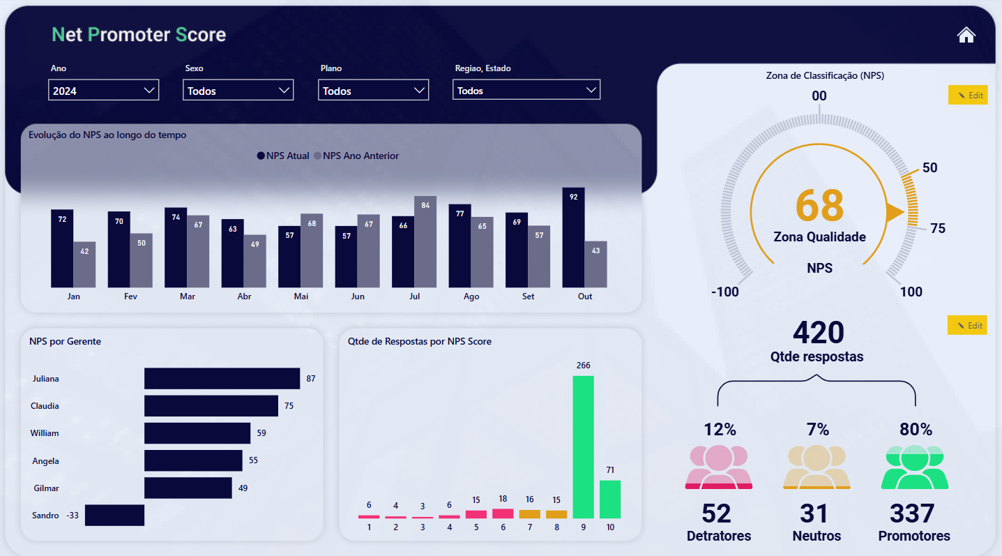 Net Promoter Score