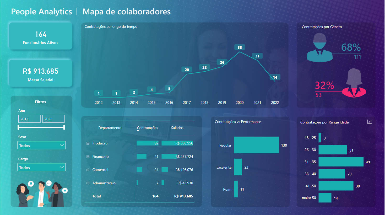 Mapa de colaboradores